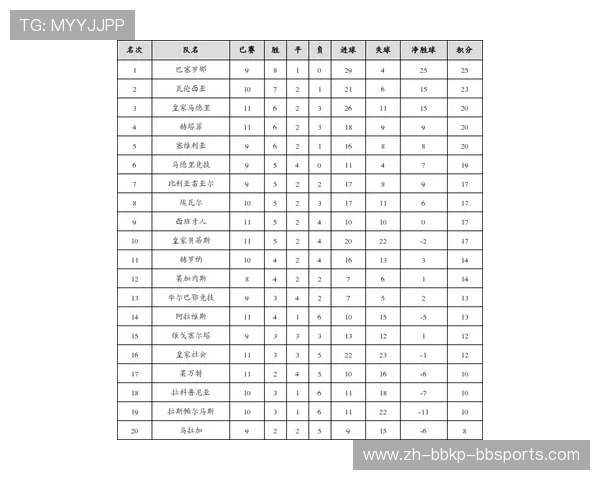 西甲2017赛季积分排名变化与赛程影响解析