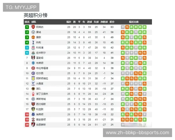英超联赛是否仅由英国球队组成的分析